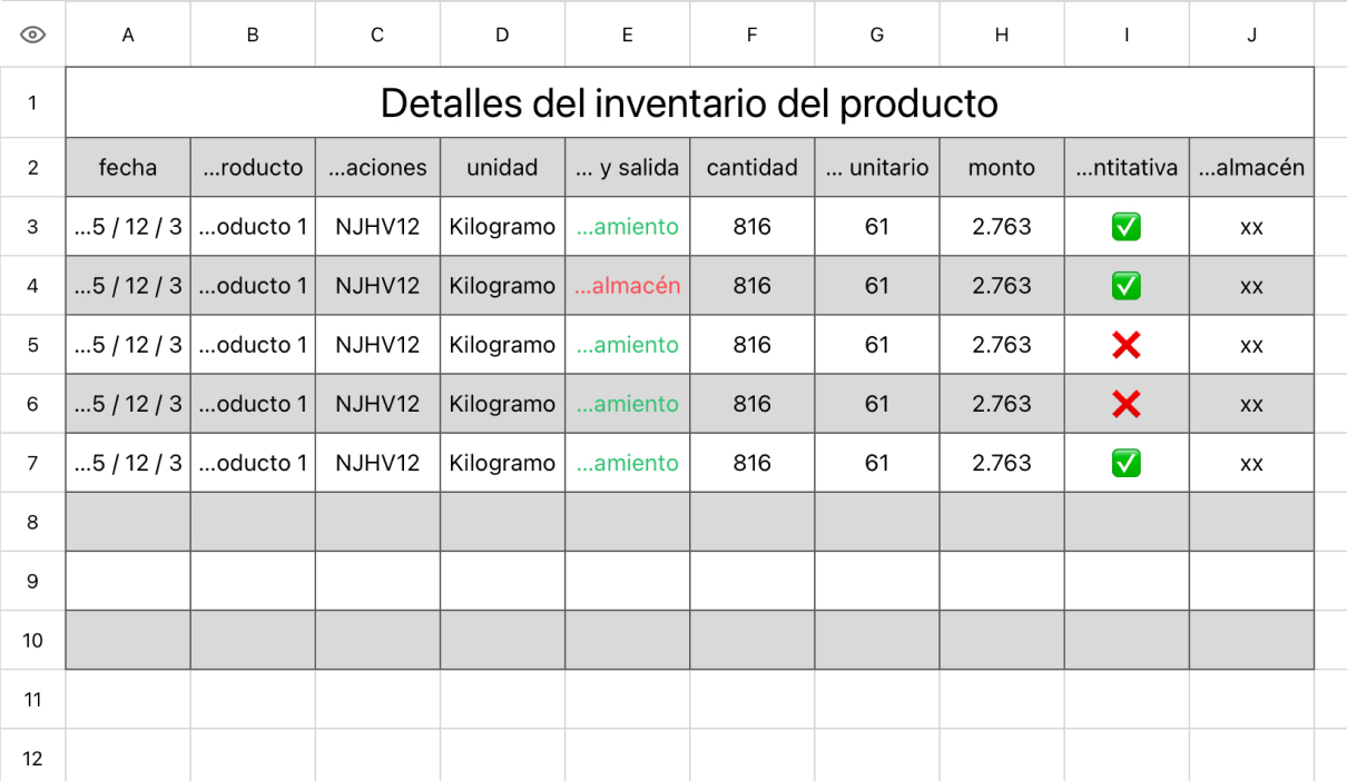 Detalles del inventario del producto
